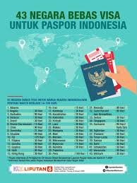 Perubahan Terbaru Seputar Perpanjang VISA Antar Negara